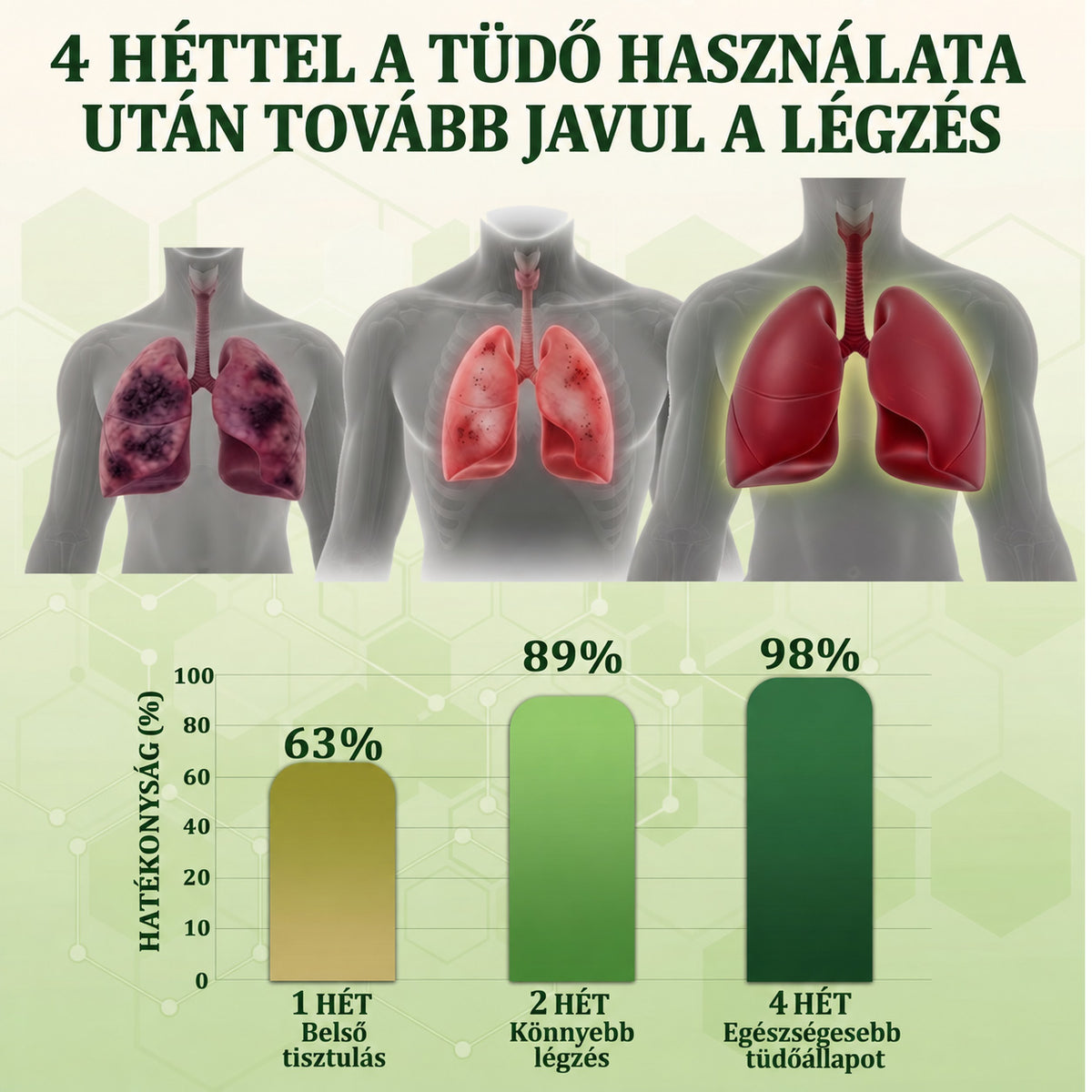 【Hivatalos Webáruház】Healrize® Gyógynövényes Ökörfarkfű Tüdőtisztító & Légzéskönnyítő Inhalátor 🌿 (Köhögéscsillapítás, nyákoldás, nehézlégzés és dohányos tüdő ápolása) 🚚 Készl🐟3️⃣