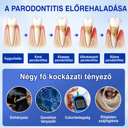 🇭🇺👨‍⚕️✅🦷 HEATWOLF® GumRevive – Parodontális helyreállító gél✨2️⃣